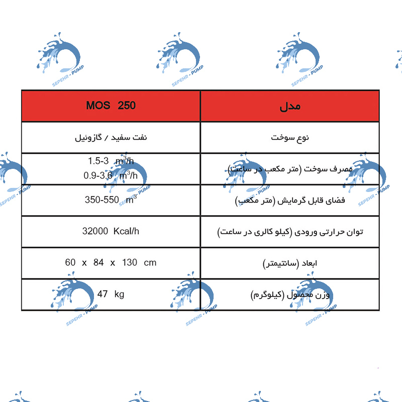  بخاری کارگاهی نفتی مهیاسان مدل MOS250 